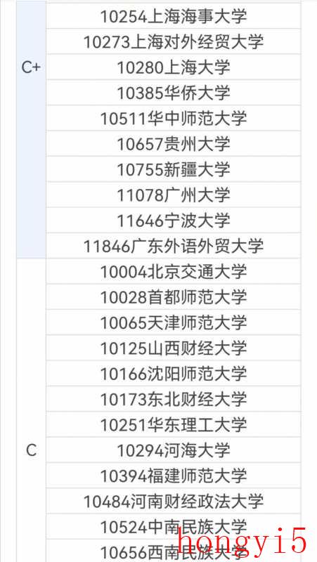 法学类专业是理科还是文科（法学是文科还是理科专业）(图7)