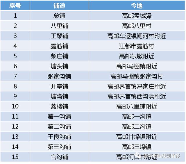 高邮的历史名人_高邮名人录_高邮名人故事