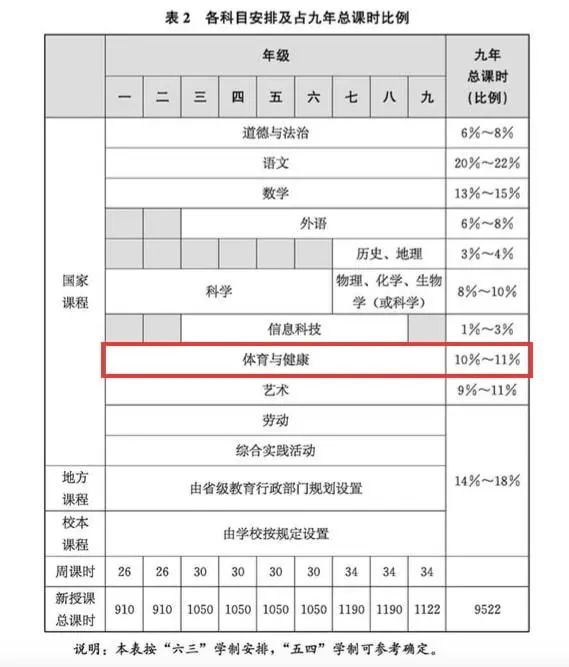 中国体育学校排名全部_中国的体育学校_中国学校体育