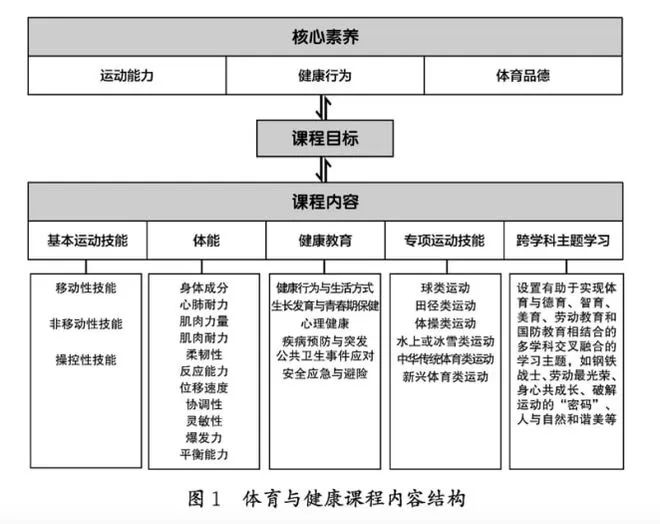 中国体育学校排名全部_中国学校体育_中国的体育学校