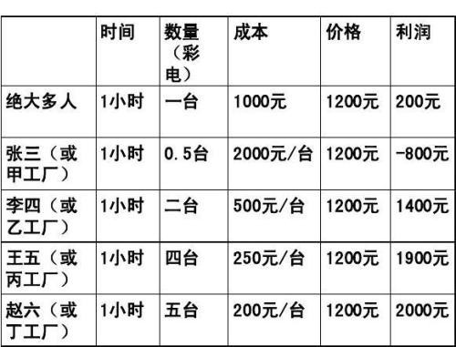 个别劳动的社会性质通过( )._个别劳动的社会性质通过_个别劳动和社会劳动