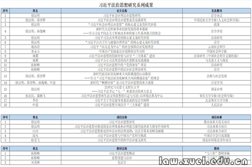 金太阳同步学-英语牛津全国版_全国学术会议_全国学