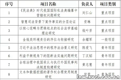 全国学_全国学术会议_金太阳同步学-英语牛津全国版