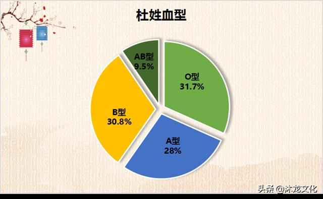 名人姓杜历史有哪些_杜姓名人及历史人物_杜姓历史名人