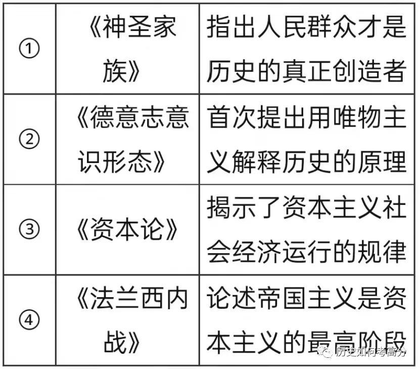 历史研究选择史料时应注意哪些问题_史料在历史研究中的作用_史料对于历史研究的重要性