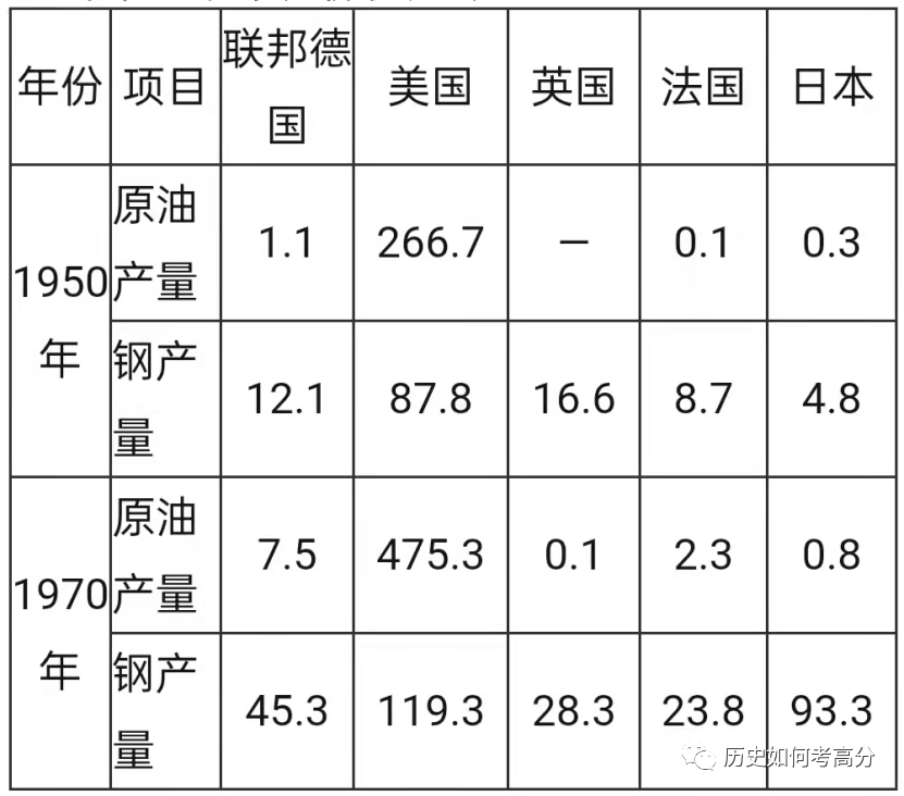 历史研究选择史料时应注意哪些问题_史料对于历史研究的重要性_史料在历史研究中的作用