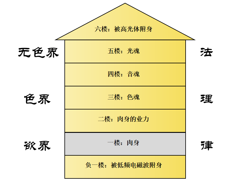 人类社会法的类型_法是随着人类社会的产生而产生的_人类社会法则