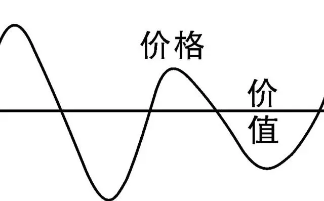 价值个别低于理解社会的例子_个别价值低于社会价值怎么理解_个人价值低于社会价值