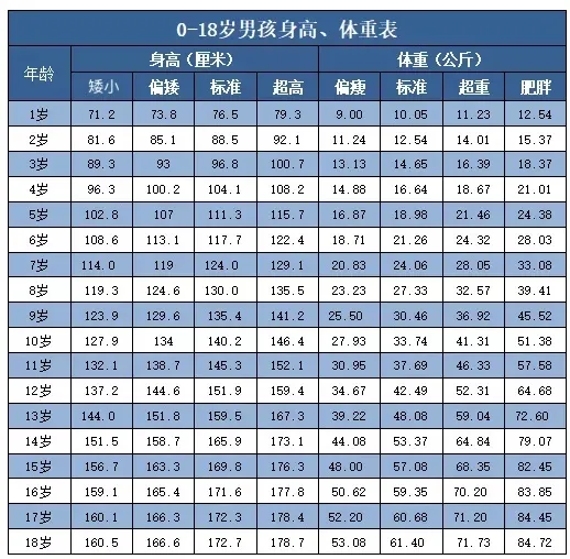 全国学生营养周主题活动_全国学生营养日_全国学生营养日宣传画