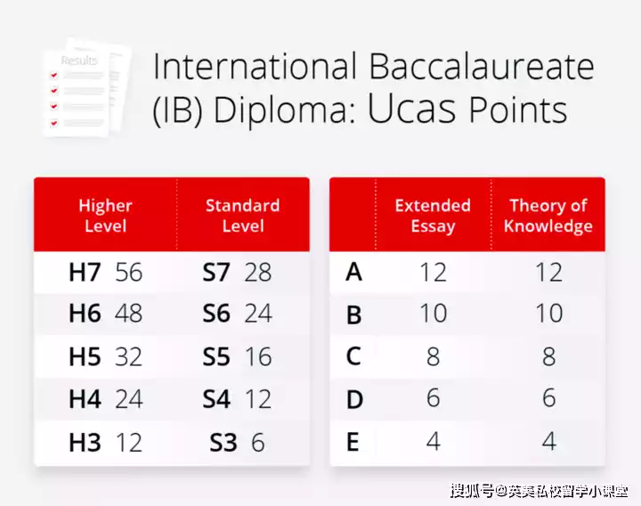 2023年Best School全球TOP100的IB学校中，英国学校TOP10