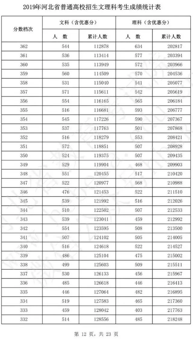 文史类专业推荐_2021文史类热门专业_文史类热门专业