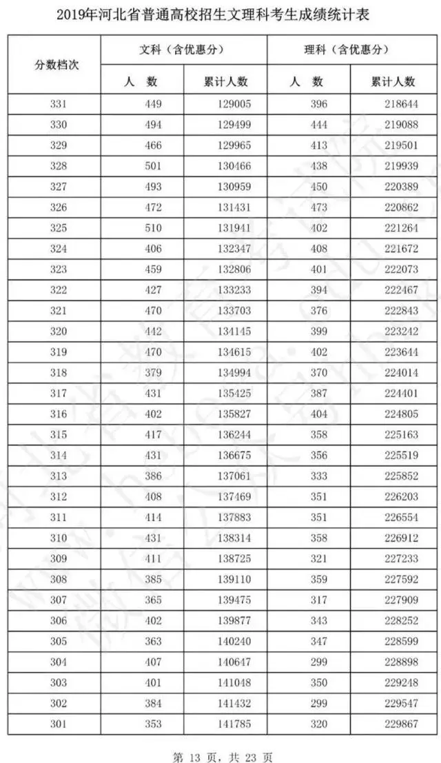 文史类热门专业_文史类专业推荐_2021文史类热门专业