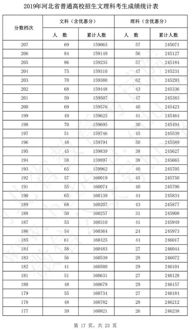 文史类专业推荐_2021文史类热门专业_文史类热门专业