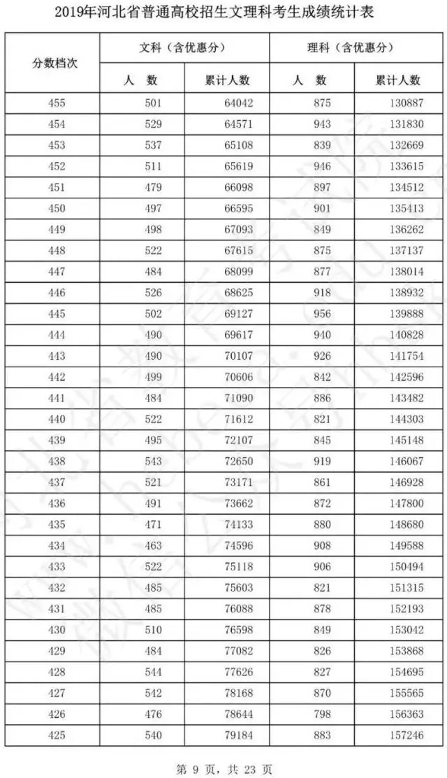 文史类专业推荐_2021文史类热门专业_文史类热门专业