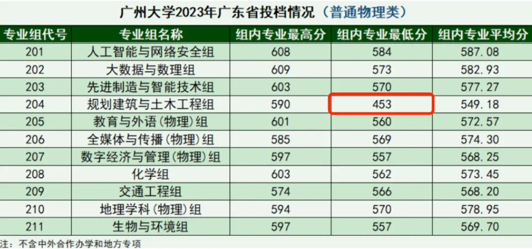 文史类热门专业_热门文史类专业排名_热门文史类专业有哪些