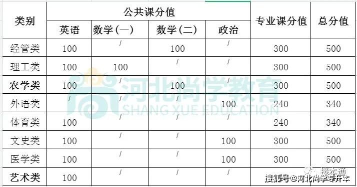 文史类专升本考什么_科目文史考试专升本类考什么_文史类专升本考试科目