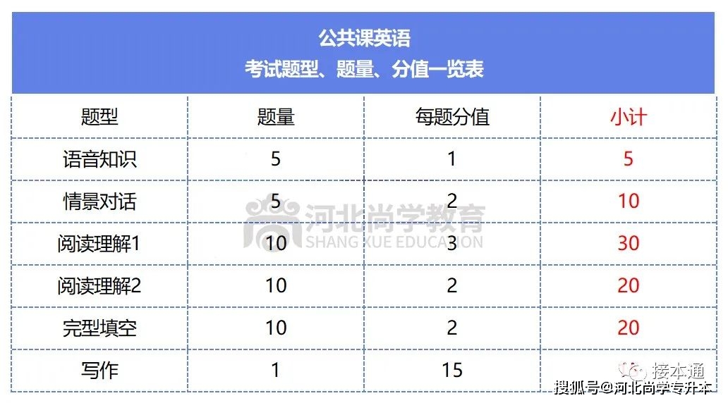 文史类专升本考什么_文史类专升本考试科目_科目文史考试专升本类考什么