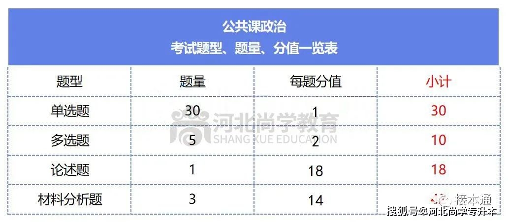 文史类专升本考试科目_文史类专升本考什么_科目文史考试专升本类考什么