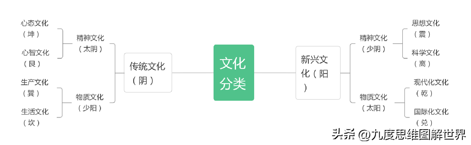 形态基础经济社会是指什么_一定是社会形态的经济基础是_经济形态是社会形态的基础