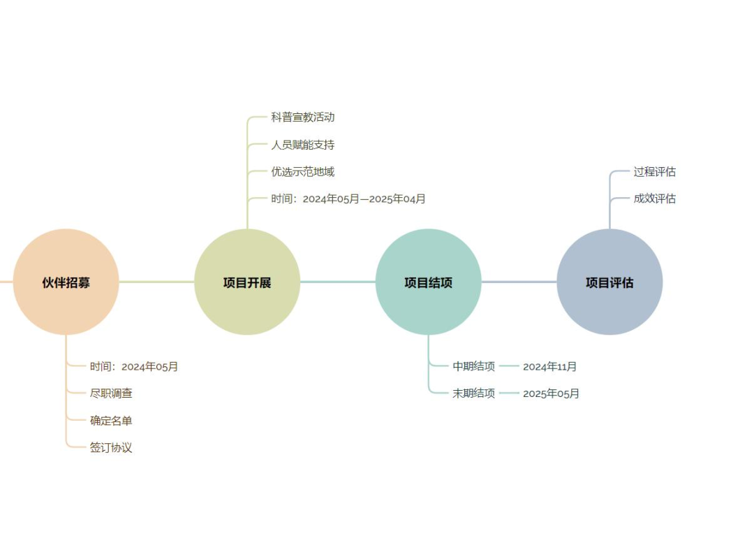 社会组织中国之治_中国社会组织_社会组织中国社会报