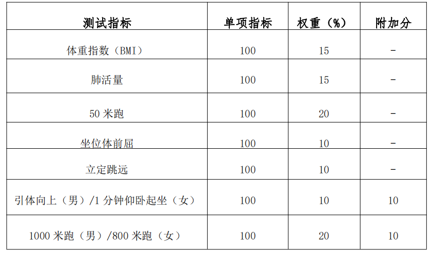 全国学生体质健康网_全国学生体质健康网查看_全国学生体质健康数据管理中心