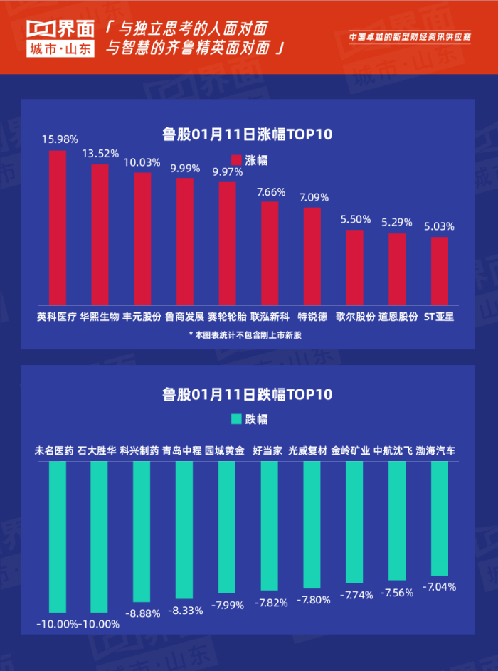 中信股价证券历史交易数据_中信证券历史股价_中信证券历史股价