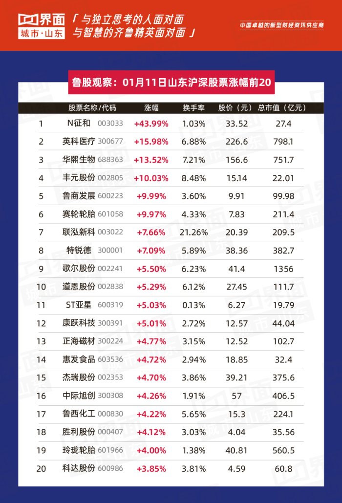 中信证券历史股价_中信股价证券历史交易数据_中信证券历史股价