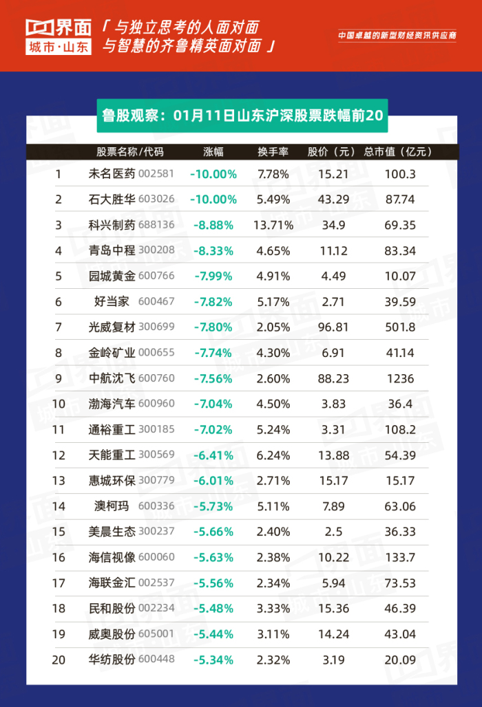 中信证券历史股价_中信证券历史股价_中信股价证券历史交易数据