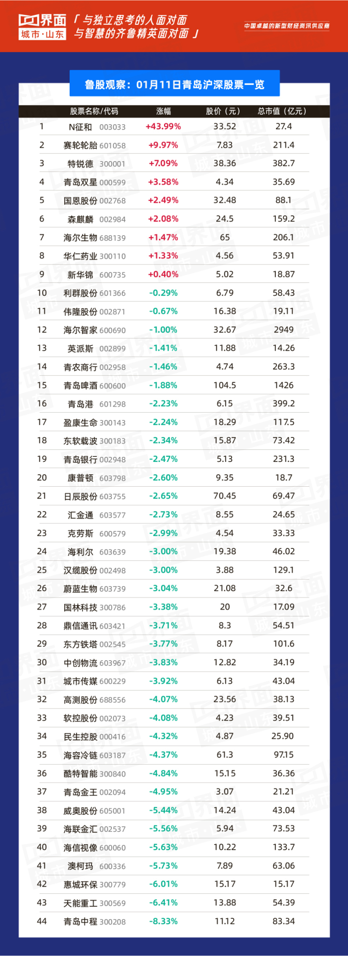 中信证券历史股价_中信证券历史股价_中信股价证券历史交易数据