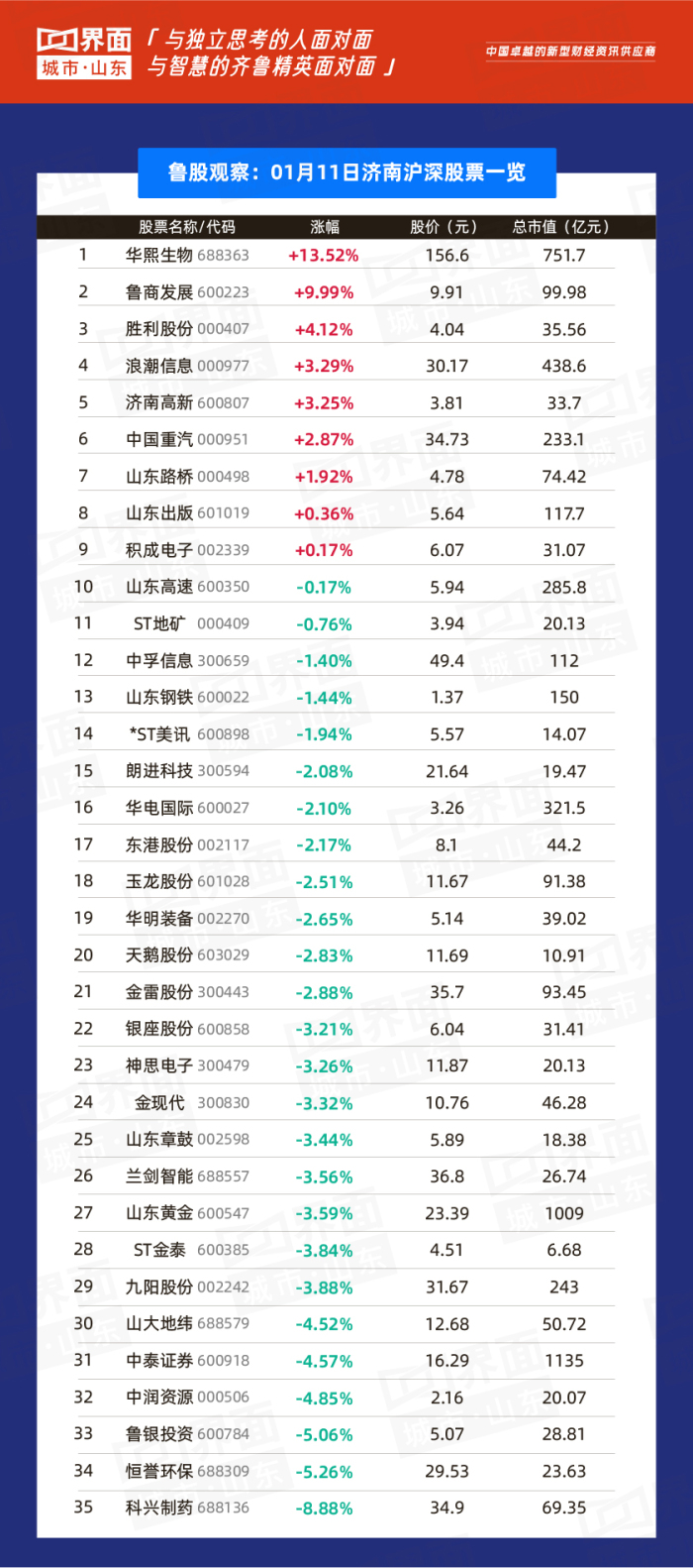 中信股价证券历史交易数据_中信证券历史股价_中信证券历史股价