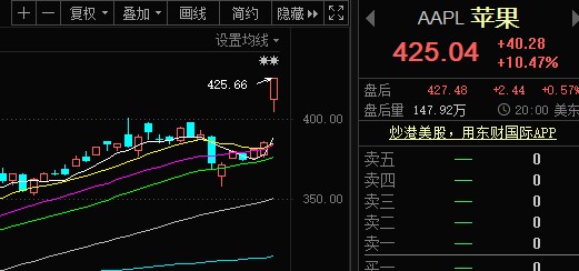 中信股价证券历史数据_中信证券历史股价_中信证券历史股价