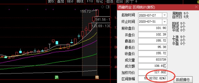 中信股价证券历史数据_中信证券历史股价_中信证券历史股价