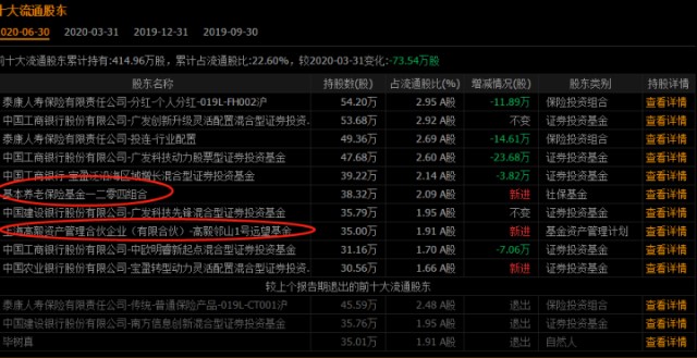 中信证券历史股价_中信证券历史股价_中信股价证券历史数据