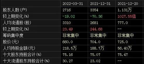 中信股价证券历史数据查询_中信证券历史股价_中信股价证券历史数据