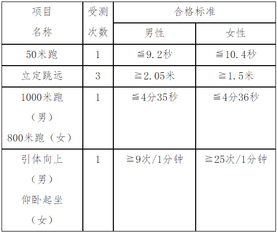 文史专科学校_2021文史专科类院校_文史类专科学校排名及分数线