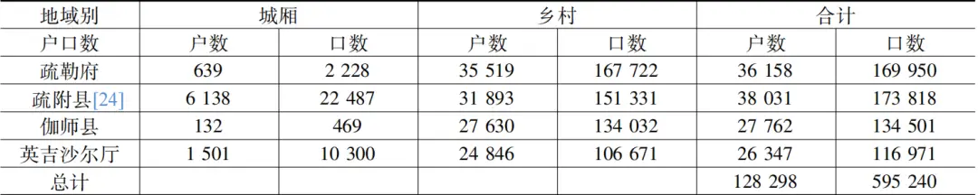 新疆历史研究_新疆历史研究所_新疆历史研究院