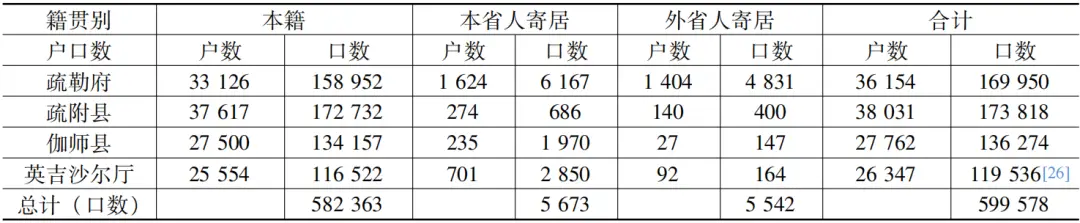 新疆历史研究所_新疆历史研究院_新疆历史研究