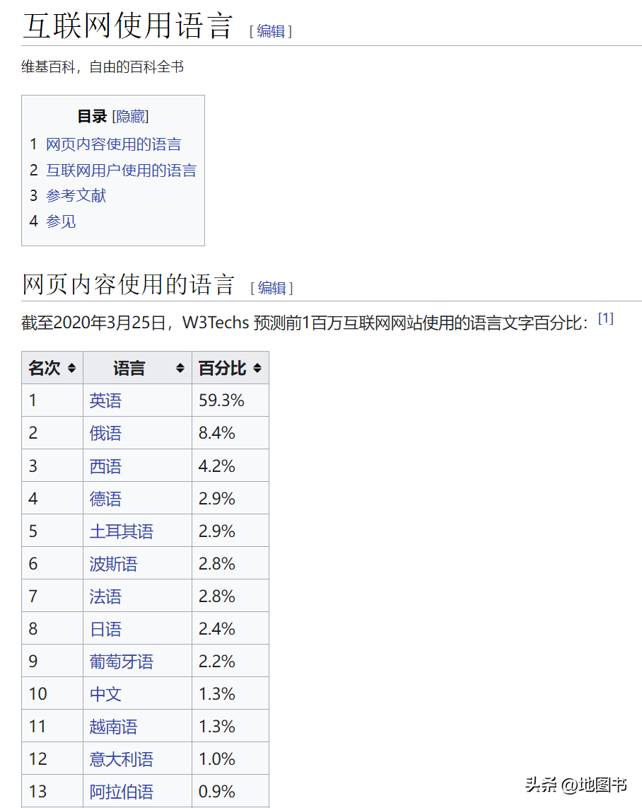 ChatGPT的背后：信息茧房，内容剽窃，贫瘠的中文互联网