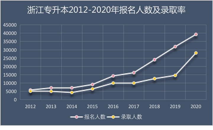 文史浙江专升本类专业考什么_浙江2021年文史类专升本_浙江专升本文史类专业