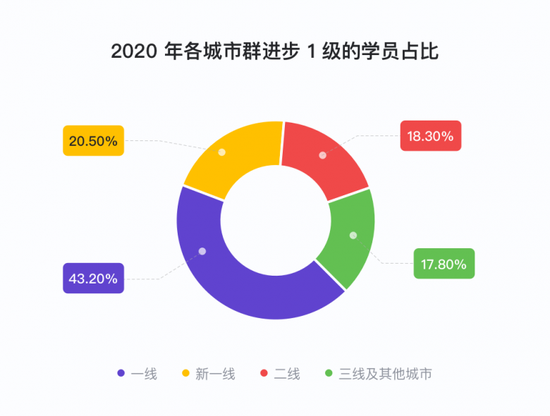 学生中国知网怎么免费下载论文_中国学生_学生中国银行办卡需要什么资料