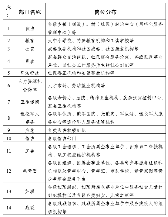 机构社会服务工作总结范文_社会服务机构工作职责_社会工作服务机构