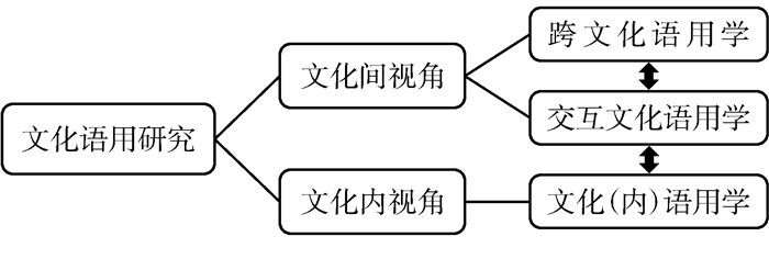 视角历史研究包括哪些_历史视角有哪几种_历史研究视角包括哪些