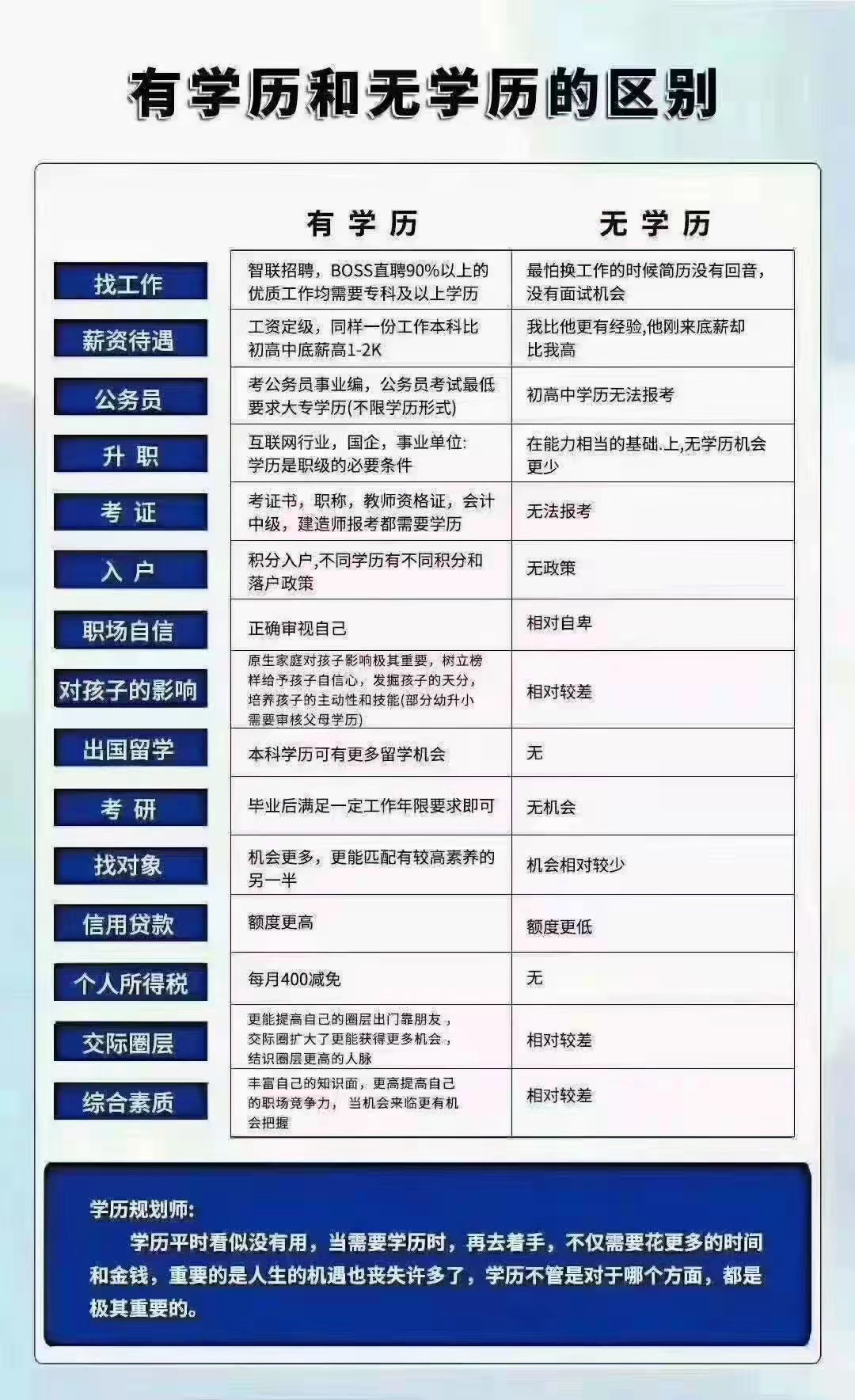 专升本很难吗？专升本要考哪些科目？