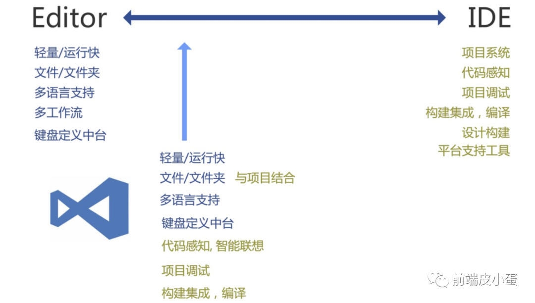 vscode历史记录_记录历史的书籍有哪些_记录历史的书