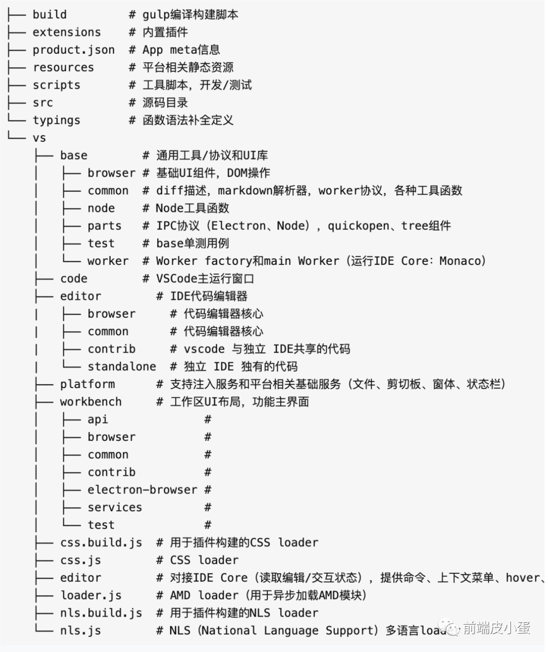 记录历史的书籍有哪些_vscode历史记录_记录历史的书