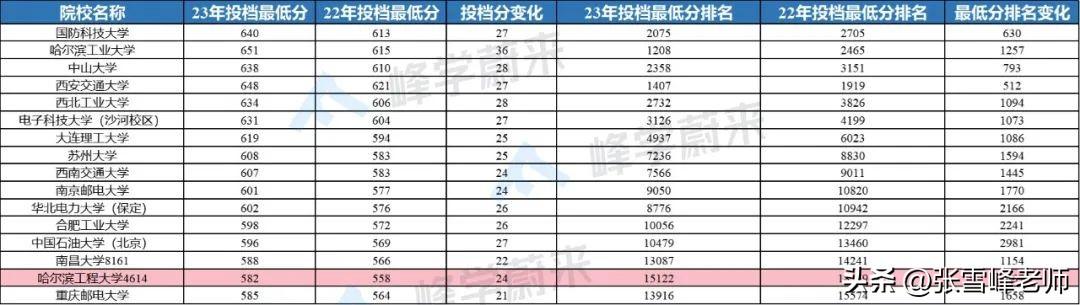 这几类王牌专业分数年年蹭蹭涨，分不够的千万别盲冲，想清楚再报