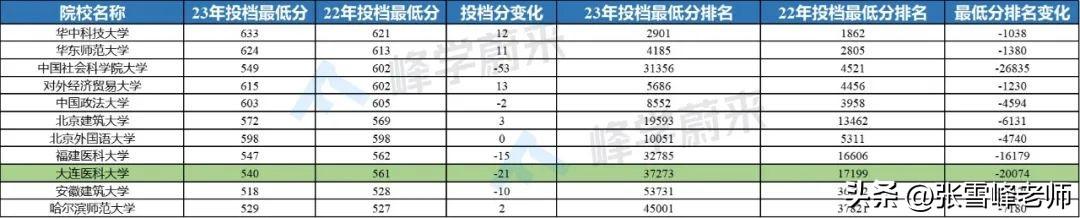 文史类专业推荐_热门文史类专业有哪些_文史类热门专业