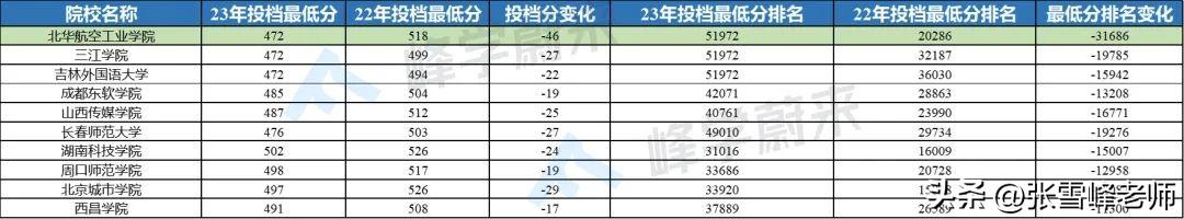 文史类专业推荐_热门文史类专业有哪些_文史类热门专业