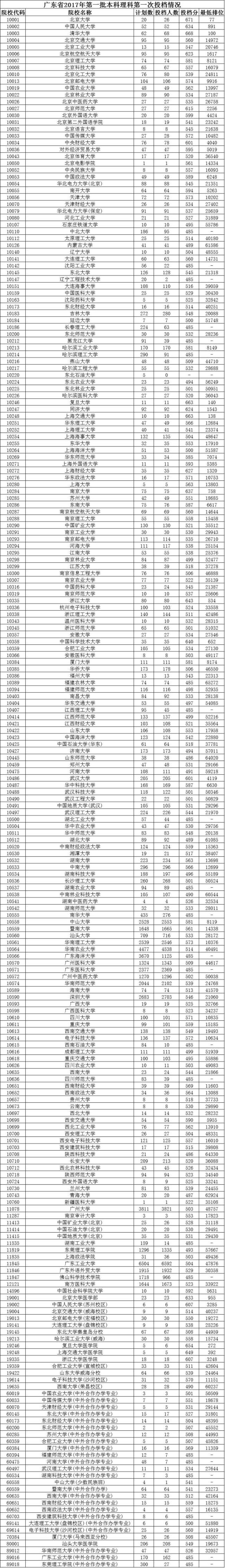 2017文史投档线_历史投档线_2020本科批文史投档线