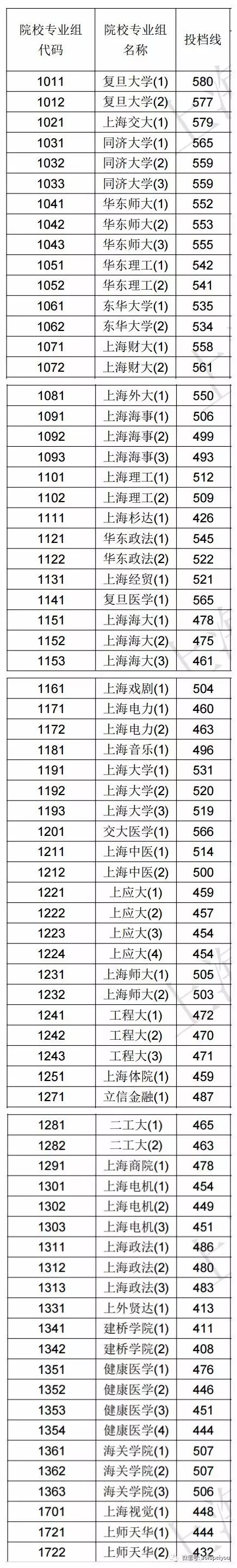 2020本科批文史投档线_2017文史投档线_2020年文史投档线